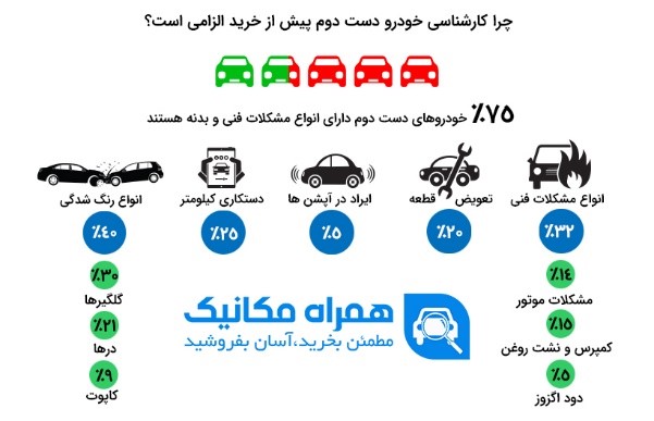 خرید خودرو