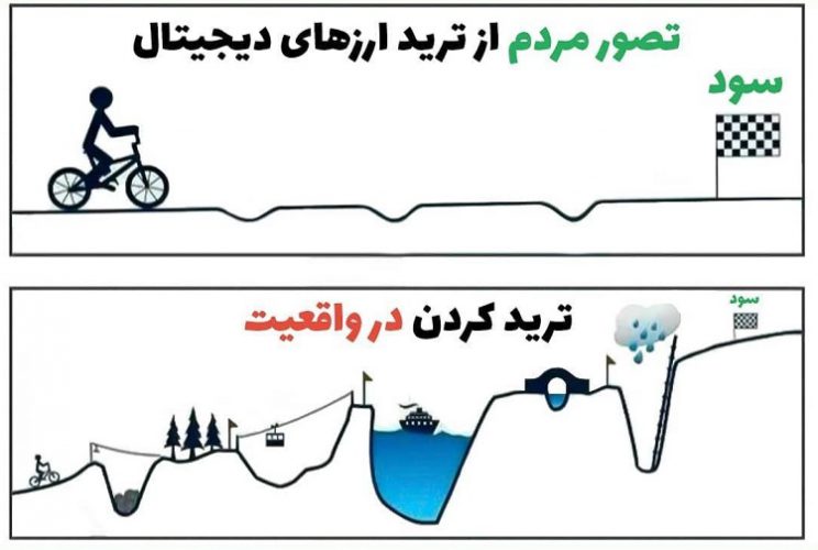 خرید و فروش ارزهای دیجیتال