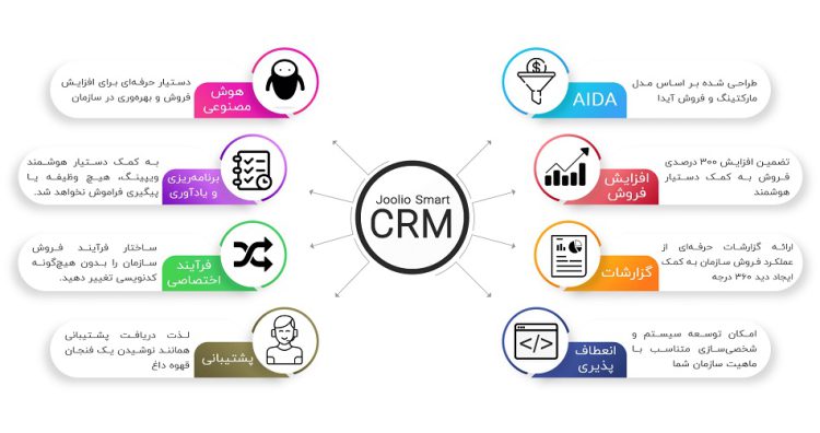 نرم افزار CRM