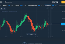 معاملات اختیار دودویی
