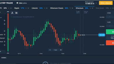 معاملات اختیار دودویی