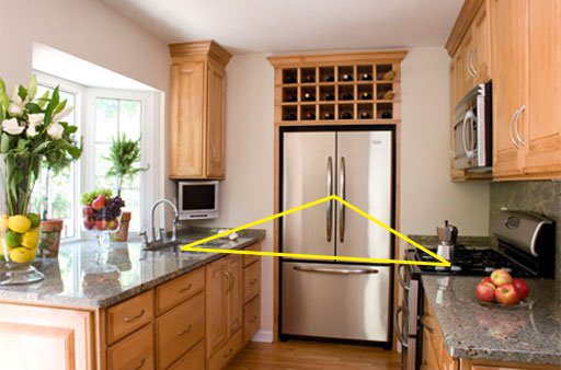 مثلث طلایی آشپزخانه